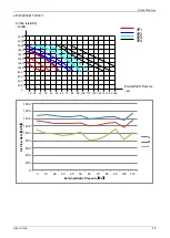 Preview for 31 page of Lennox LICH4012021T431E-1 Service Manual