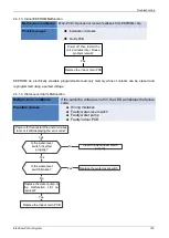 Preview for 125 page of Lennox LICH4012021T431E-1 Service Manual