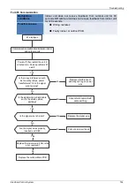 Preview for 136 page of Lennox LICH4012021T431E-1 Service Manual