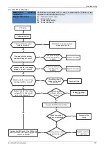 Preview for 143 page of Lennox LICH4012021T431E-1 Service Manual