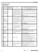 Preview for 33 page of Lennox LM012CI-100V232-1X Service Manual