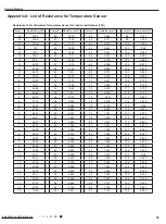 Предварительный просмотр 58 страницы Lennox LM012CI-100V232-1X Service Manual