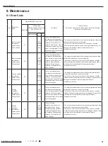 Предварительный просмотр 34 страницы Lennox LM036CI-100P232-1X Service Manual