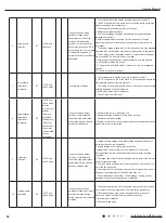 Предварительный просмотр 35 страницы Lennox LM036CI-100P232-1X Service Manual