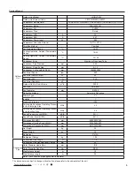 Предварительный просмотр 8 страницы Lennox LNINV2610 Service Manual