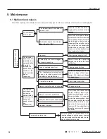 Предварительный просмотр 37 страницы Lennox LNINV2610 Service Manual