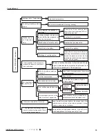 Предварительный просмотр 38 страницы Lennox LNINV2610 Service Manual