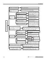 Предварительный просмотр 39 страницы Lennox LNINV2610 Service Manual