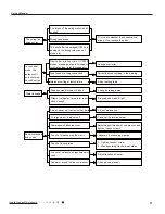 Предварительный просмотр 40 страницы Lennox LNINV2610 Service Manual