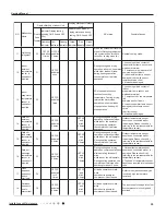 Предварительный просмотр 42 страницы Lennox LNINV2610 Service Manual