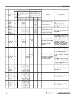 Предварительный просмотр 43 страницы Lennox LNINV2610 Service Manual