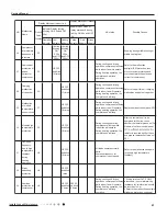 Предварительный просмотр 44 страницы Lennox LNINV2610 Service Manual