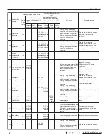 Предварительный просмотр 45 страницы Lennox LNINV2610 Service Manual