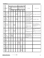 Предварительный просмотр 46 страницы Lennox LNINV2610 Service Manual