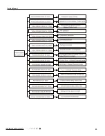 Предварительный просмотр 48 страницы Lennox LNINV2610 Service Manual