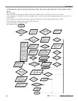 Предварительный просмотр 51 страницы Lennox LNINV2610 Service Manual