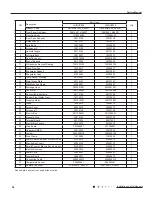 Предварительный просмотр 59 страницы Lennox LNINV2610 Service Manual