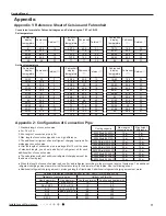 Предварительный просмотр 80 страницы Lennox LNINV2610 Service Manual