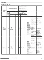 Preview for 54 page of Lennox LNINVC052 Service Manual