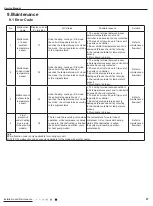 Предварительный просмотр 29 страницы Lennox LNWR21X Service Manual