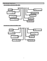 Предварительный просмотр 3 страницы Lennox M0STAT60Q-1 Installation & User'S Instructions