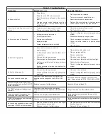 Preview for 6 page of Lennox M22A User Manual