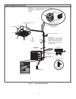 Предварительный просмотр 5 страницы Lennox M22A009S4-1P Installation Instructions Manual