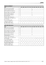 Preview for 55 page of Lennox MCC Series Installation, Operating And Maintenance