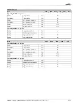 Preview for 57 page of Lennox MCC Series Installation, Operating And Maintenance