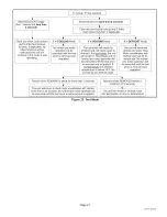 Preview for 21 page of Lennox Merit 14HPX-018 Installation Instructions Manual