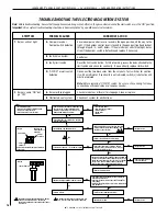 Предварительный просмотр 16 страницы Lennox Merit LMBV-36REN Care And Operation Instructions Manual