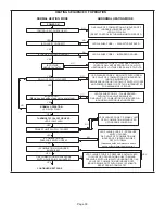 Preview for 30 page of Lennox MERIT ML180UH045E36A Manual