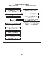 Preview for 32 page of Lennox MERIT ML180UH045E36A Manual