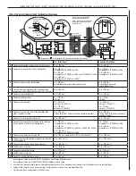 Preview for 7 page of Lennox MERIT MLDVT-30NM Installation Instructions Manual