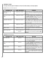 Preview for 28 page of Lennox MERIT Plus MPB3328CNE-B Care And Operation Instructions Manual