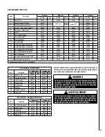 Preview for 31 page of Lennox MERIT Plus MPB3328CNE-B Care And Operation Instructions Manual