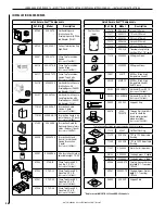 Preview for 36 page of Lennox Merit Plus MPD-3530CNE-B Installation Instructions Manual