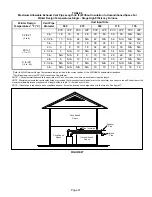 Предварительный просмотр 21 страницы Lennox ML193DF Installation Instructions Manual