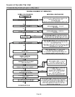 Preview for 49 page of Lennox ML193UH030XE36B Manual