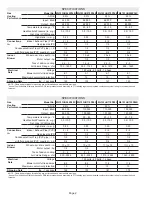 Preview for 2 page of Lennox ML193UH045P36B Unit Information