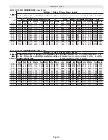 Preview for 5 page of Lennox ML193UH045P36B Unit Information