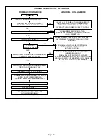 Preview for 50 page of Lennox ML193UH045P36B Unit Information