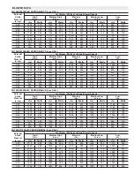 Предварительный просмотр 4 страницы Lennox ML196DF045XE36B Unit Information