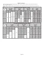 Предварительный просмотр 25 страницы Lennox ML196DF045XE36B Unit Information