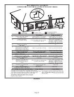 Предварительный просмотр 31 страницы Lennox ML196DF045XE36B Unit Information