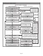 Предварительный просмотр 51 страницы Lennox ML196DF045XE36B Unit Information