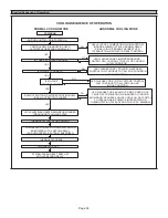 Предварительный просмотр 52 страницы Lennox ML196DF045XE36B Unit Information