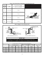 Предварительный просмотр 15 страницы Lennox MLA009S4S-*P Installation Instructions Manual