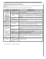 Предварительный просмотр 25 страницы Lennox MLDVTCD-35NE-2 Care And Operation Instructions Manual