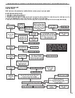 Предварительный просмотр 25 страницы Lennox Montebello MDLX40IN-PV Care And Operation Instructions Manual